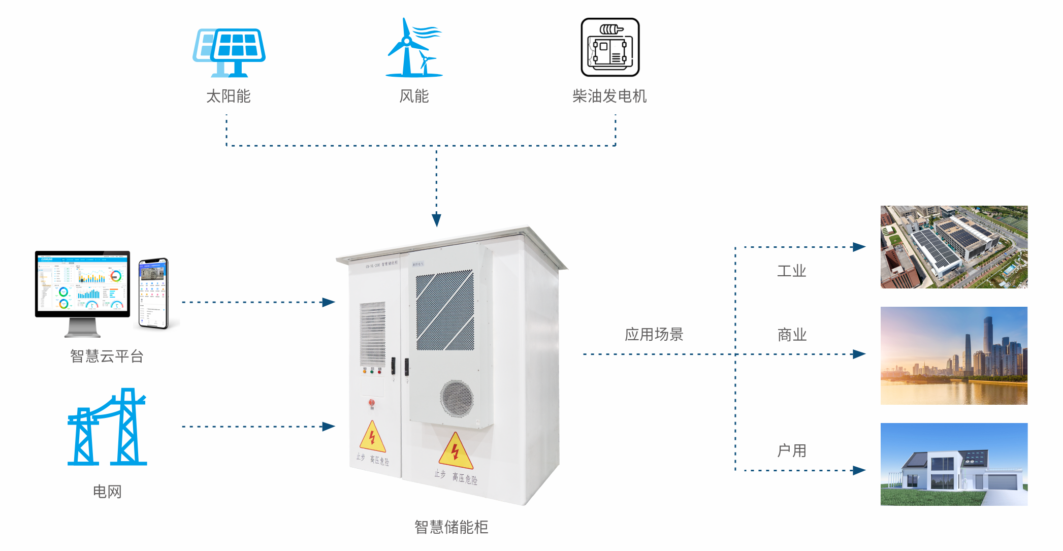 1758166713683465.png 架構(gòu)圖-中文.png